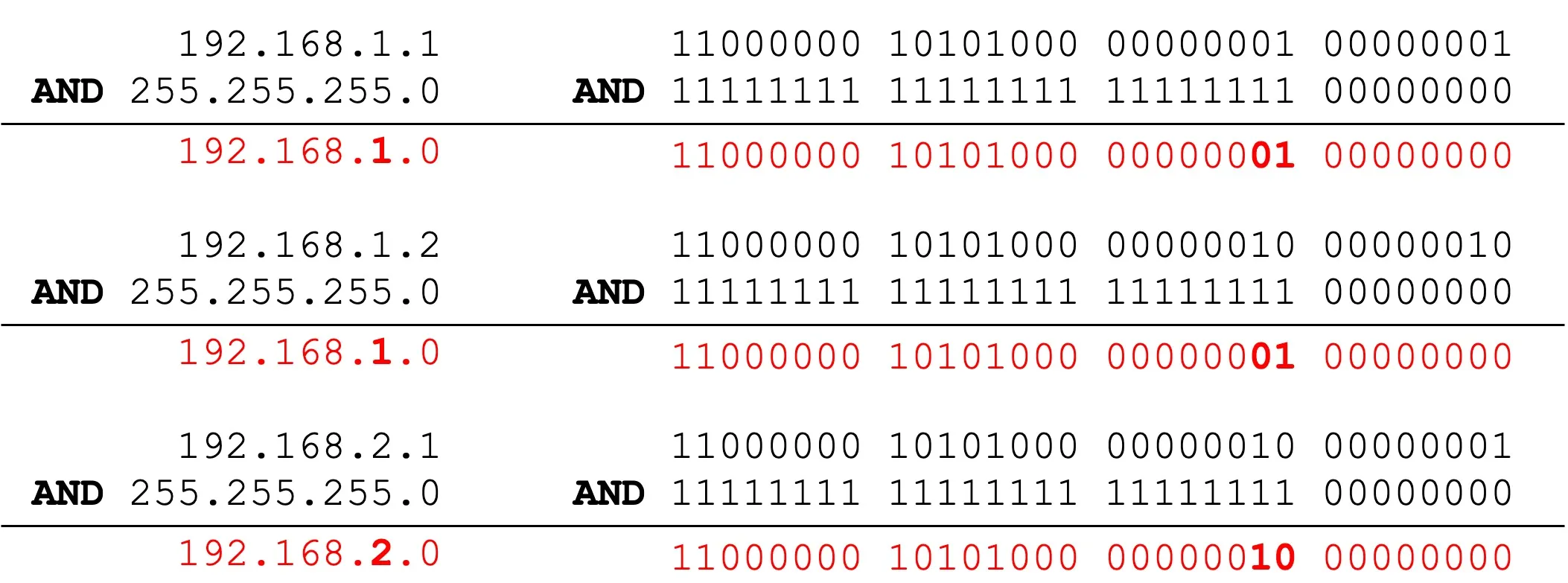 IP 位置與子網路遮罩 AND 運算