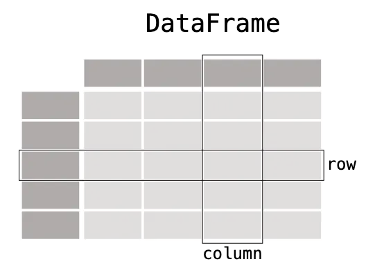 官網的 DataFrame 圖片