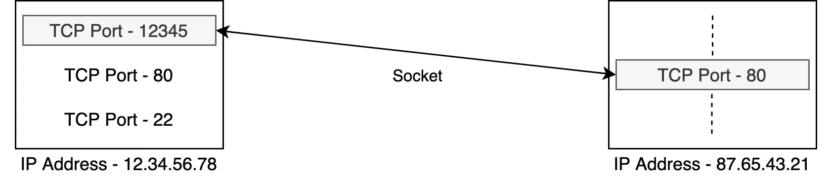 TCP Socket Connection