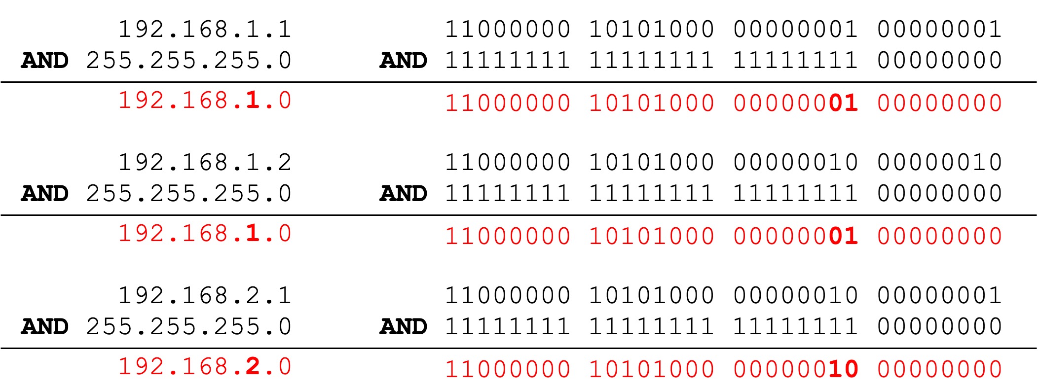 IP 位置與子網路遮罩 AND 運算