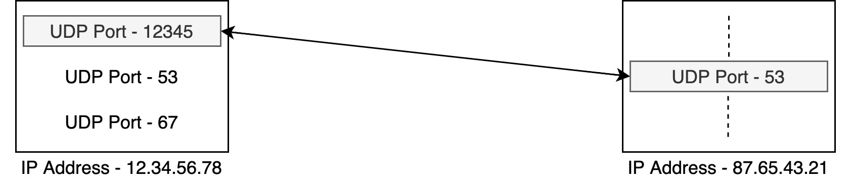 UDP Connection