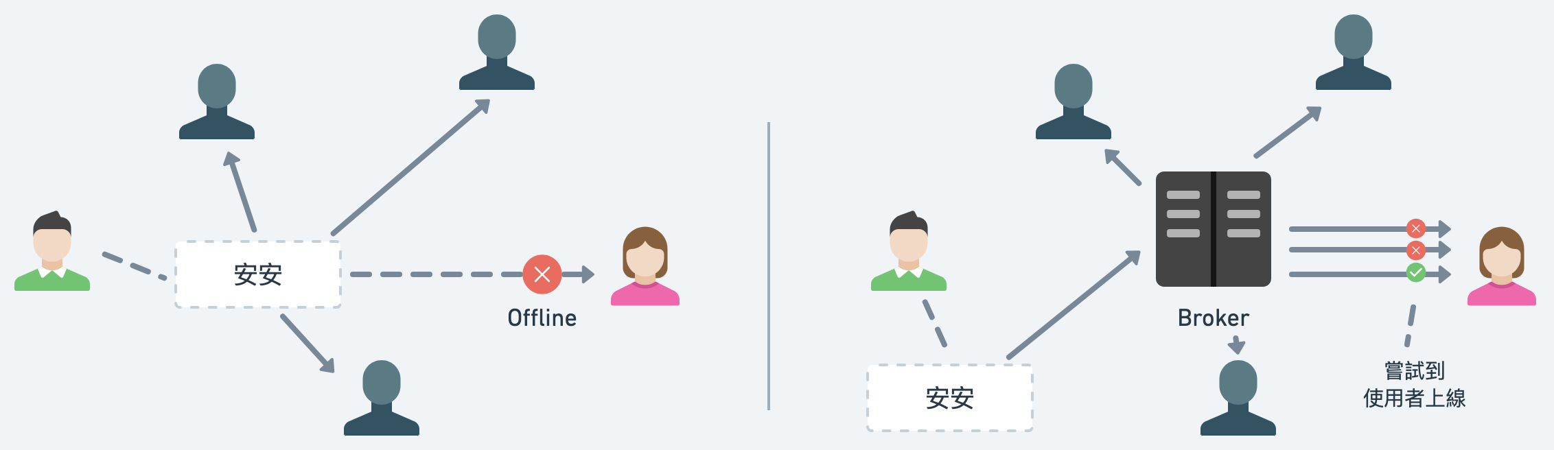線上聊天室