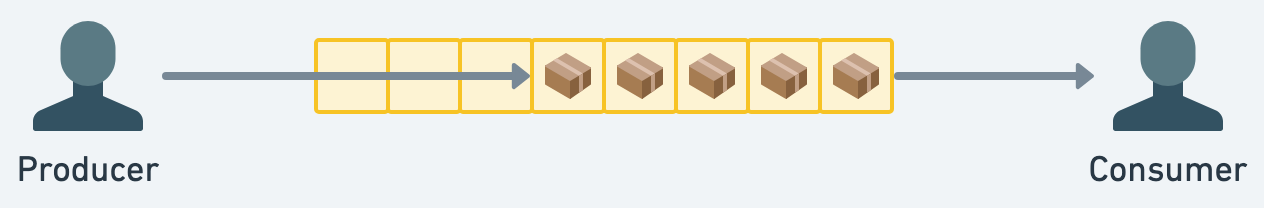 Message Queue